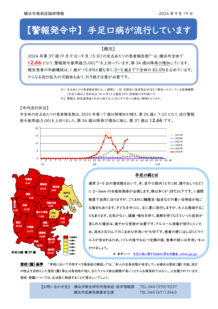 横浜市感染症臨時情報-手足口病-第37週